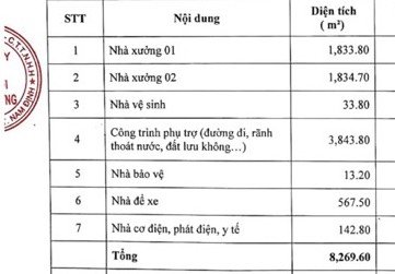 Chuyển Nhượng Toàn Bộ Nhà Xưởng Tại Tỉnh Nam Định - 13114522